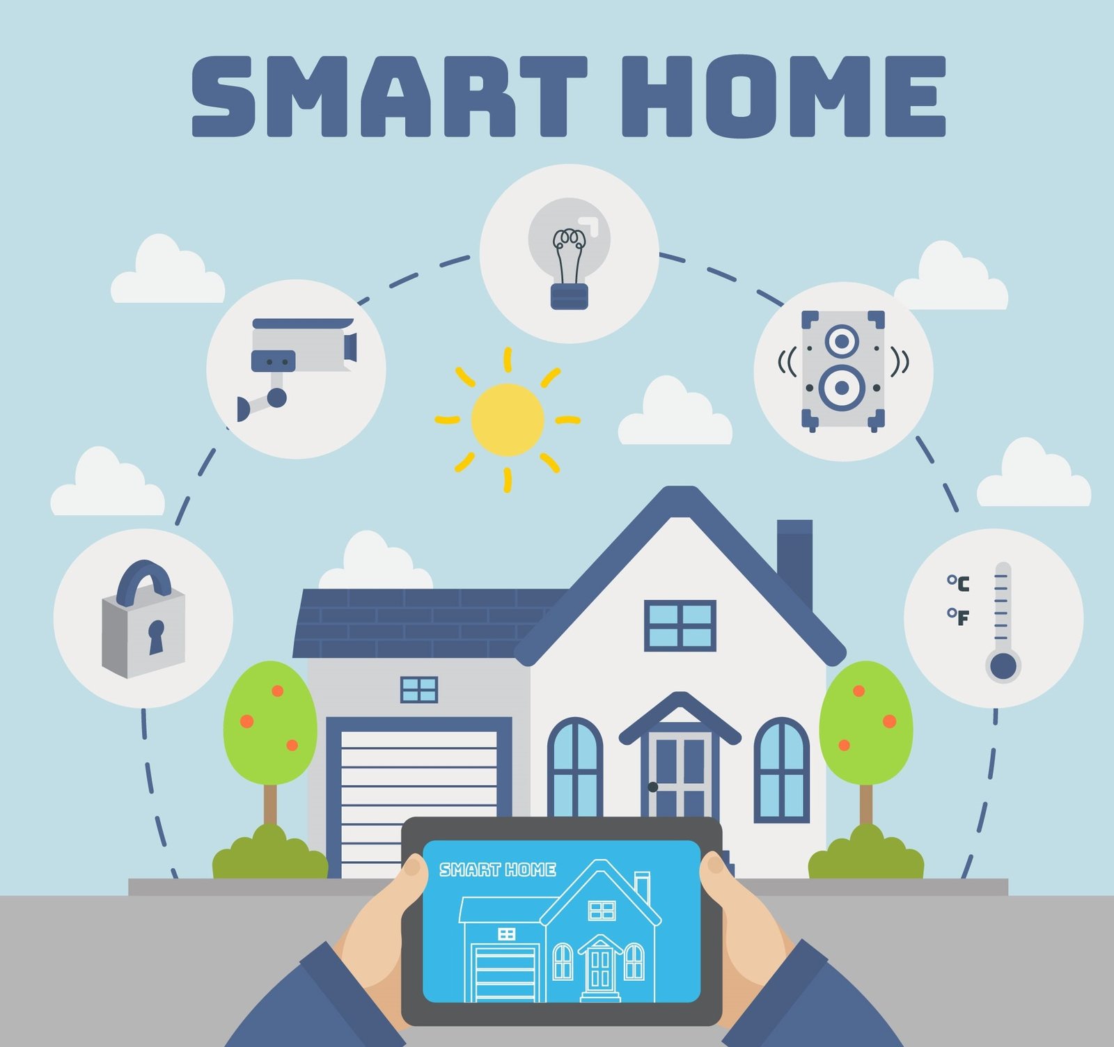 Smart Homes Gurugram